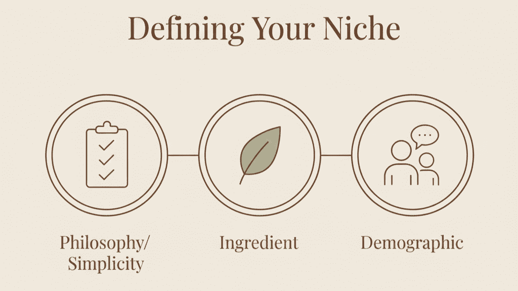 A graphic illustrating three combined approaches to finding niche market examples beauty industry analysis uses: minimalism, specific ingredients, and target demographics.
