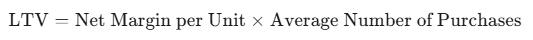 LTV = Net Margin per Unit * Average Number of Purchases